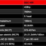 EQS 400