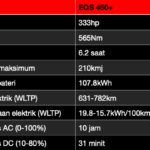 EQS 450+