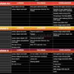Perodua Alza Spec