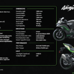 Kawasaki ZX-25R Se spec