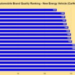 Ranking EV China_1