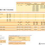 Toyota Yaris Service 2025