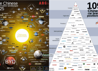 Inilah dia senarai jenama automotif di pasaran China