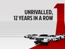 Honda Malaysia kekal jenama pilihan utama 12 tahun berturut-turut