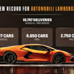 Lamborghini financial results 2025 01