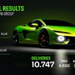 Lamborghini financial results 2025