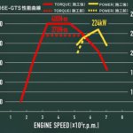 Toyota GR Yaris-GR Corolla update 2026.11