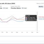 jualan-bezza-saga-axia-september-2026-data.gov_.my-151026
